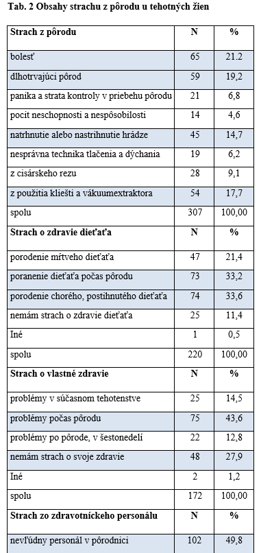 macuchova tab 2a