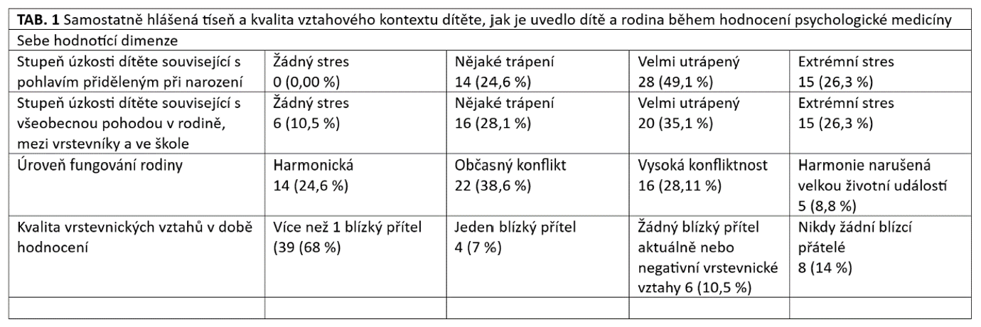 kozlowska tab 1