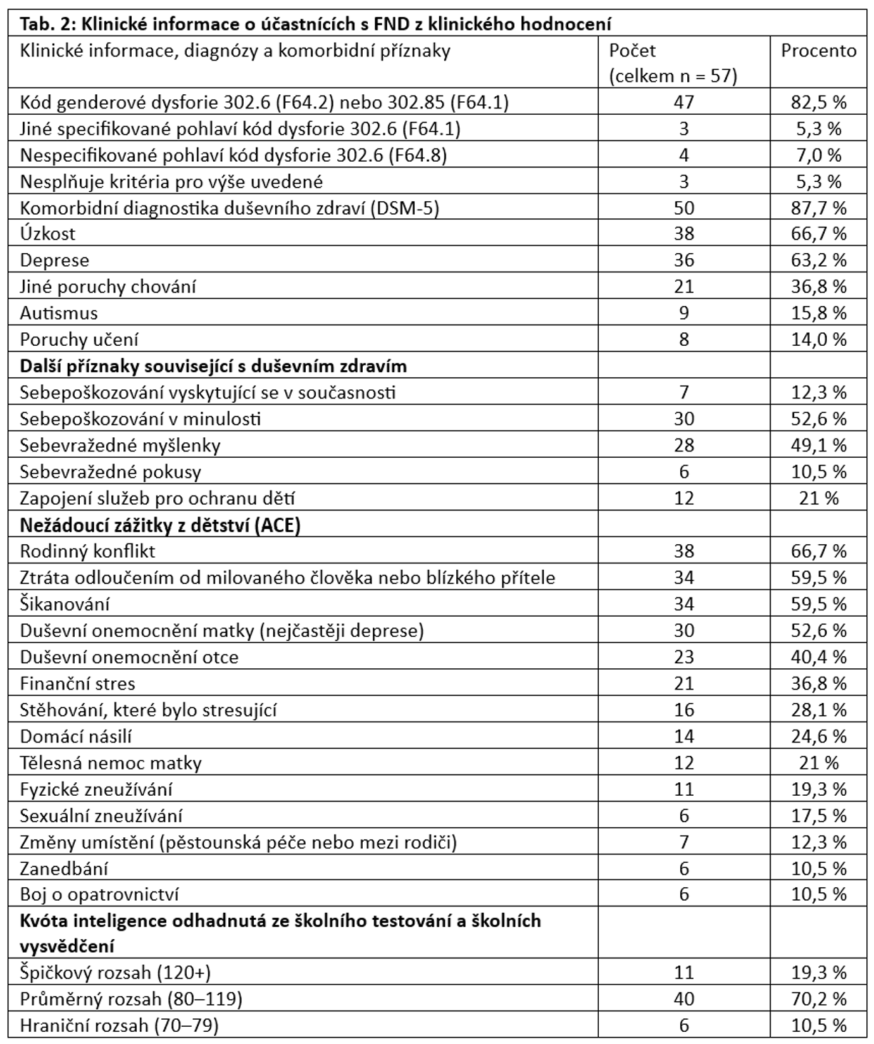 kozlowska tab 2