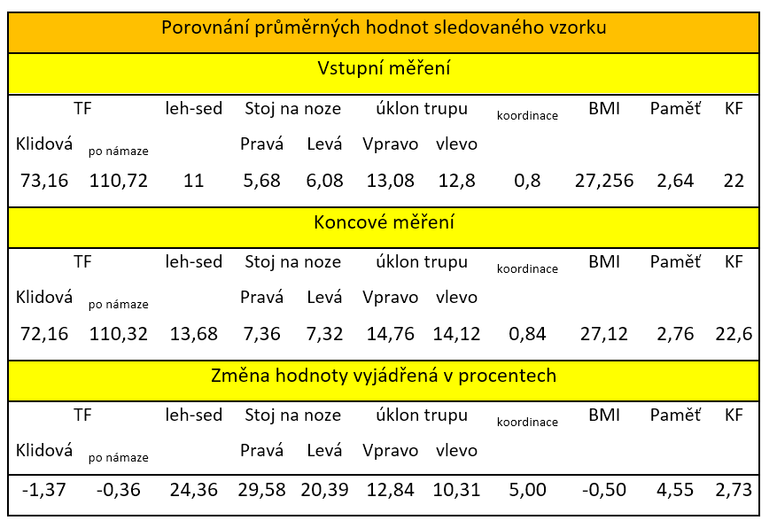 stackeova tab1