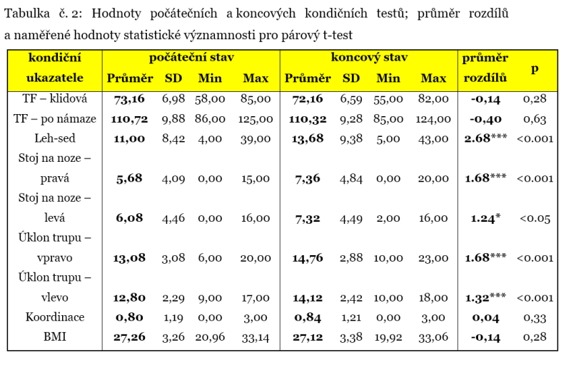 stackeova tab2