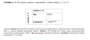 Buresova tab 1