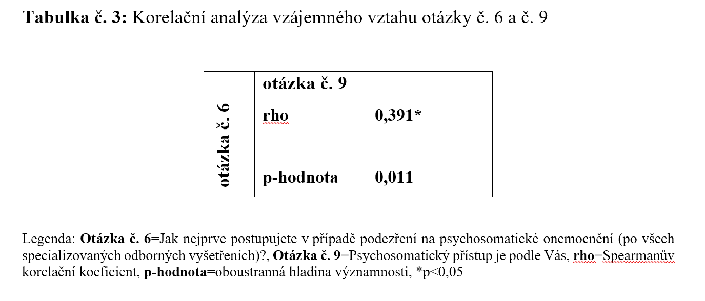 Buresova tab 3