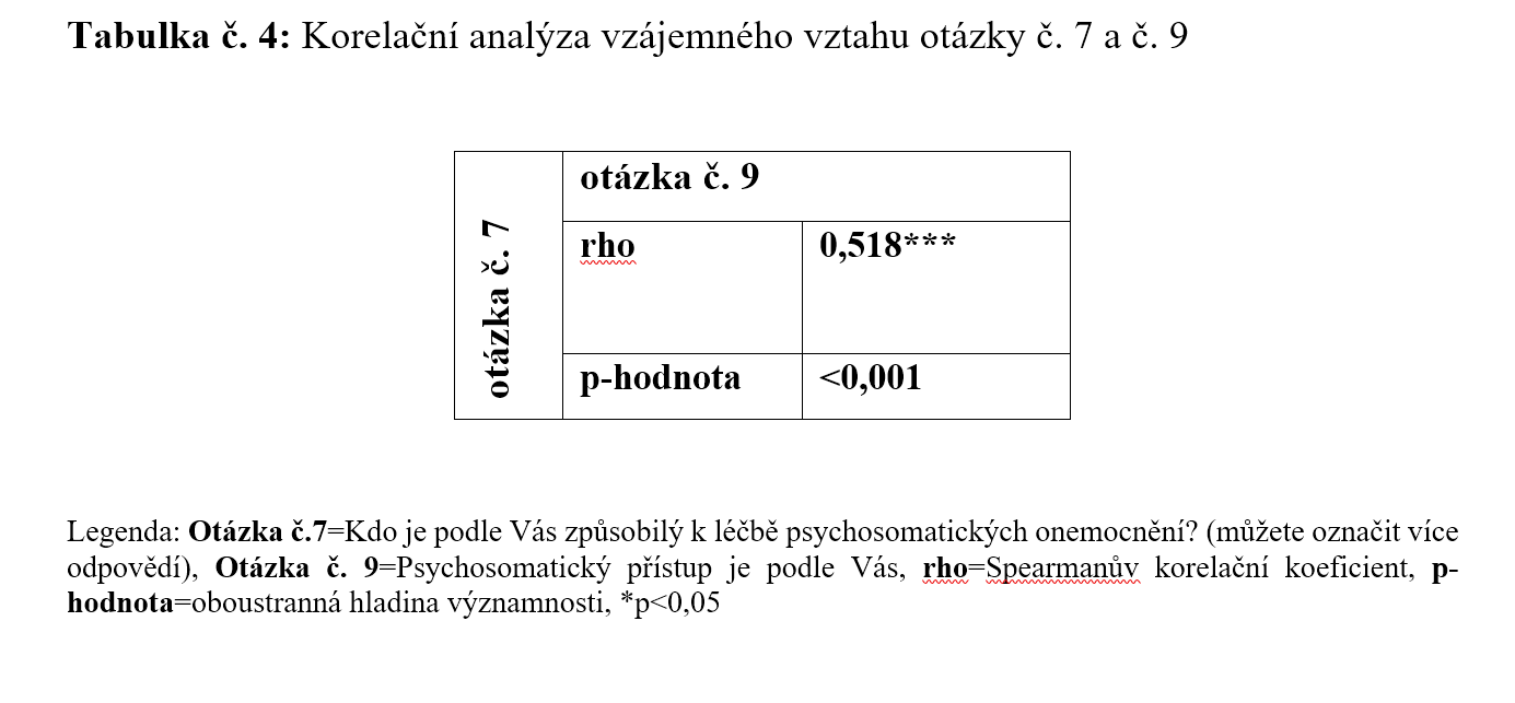 Buresova tab 4