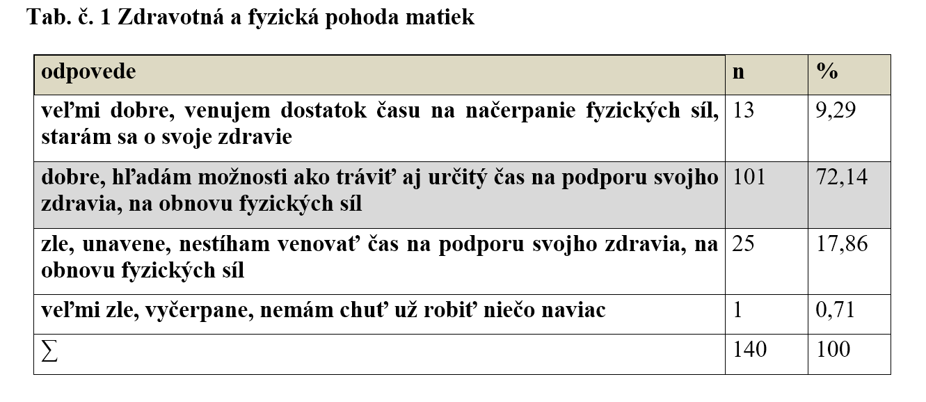 Mazuchova tab 1