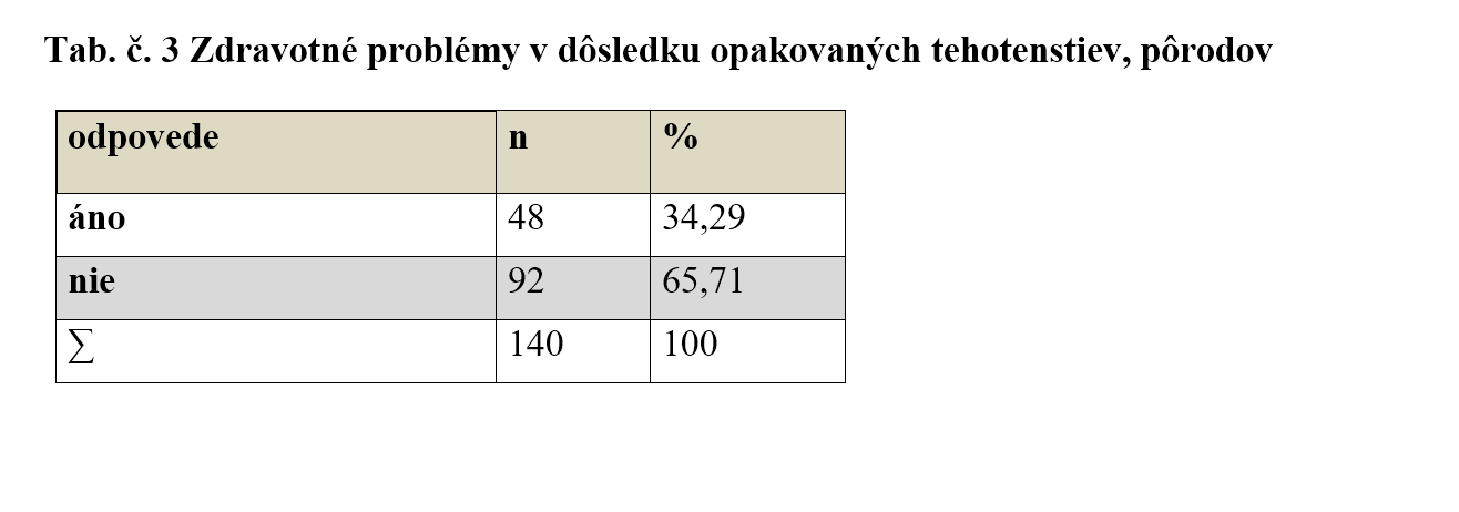 Mazuchova tab 3