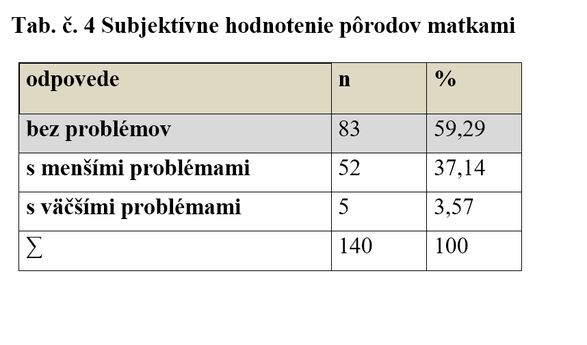 Mazuchova tab 4