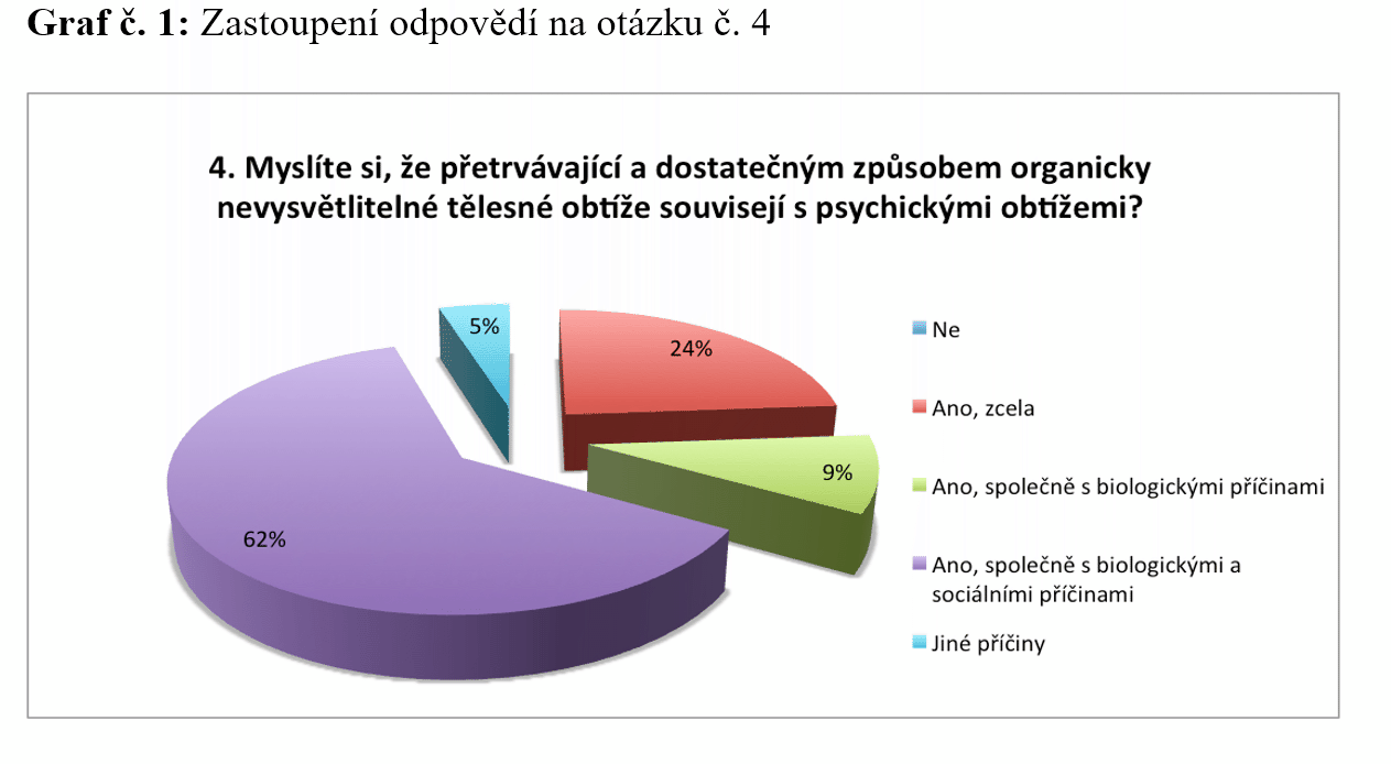 buresova graf 1