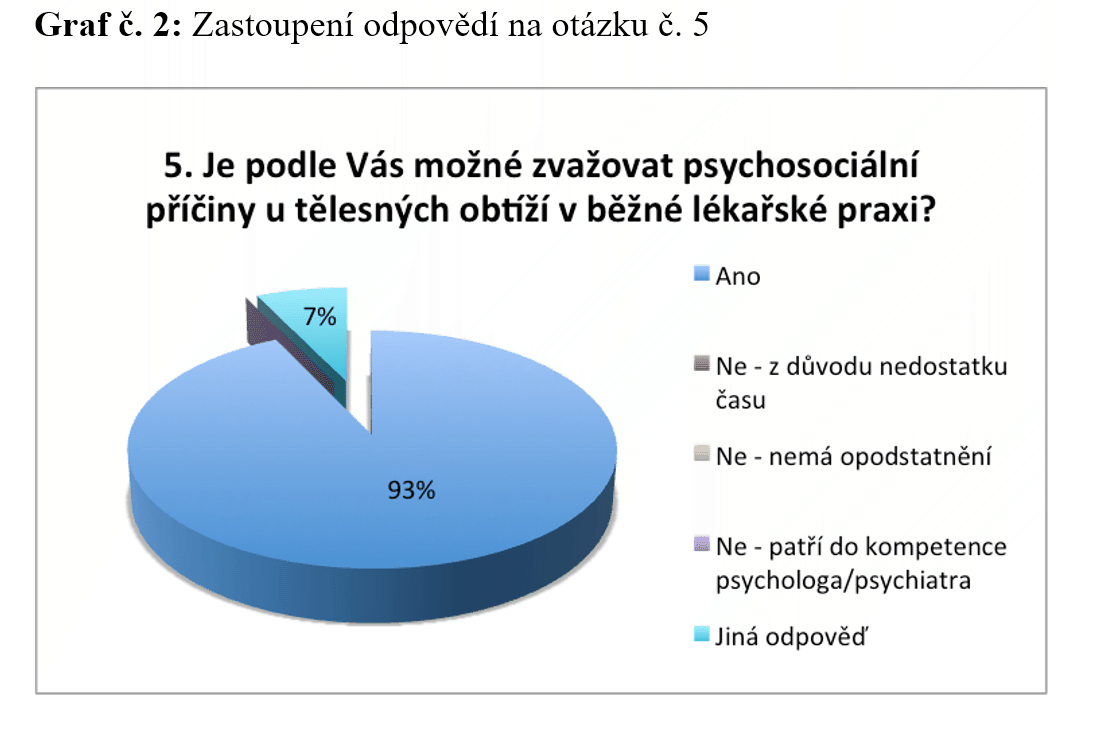 buresova graf 2