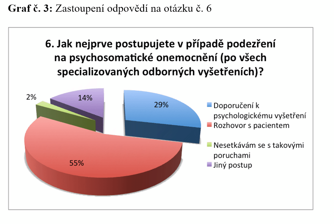 buresova graf 3