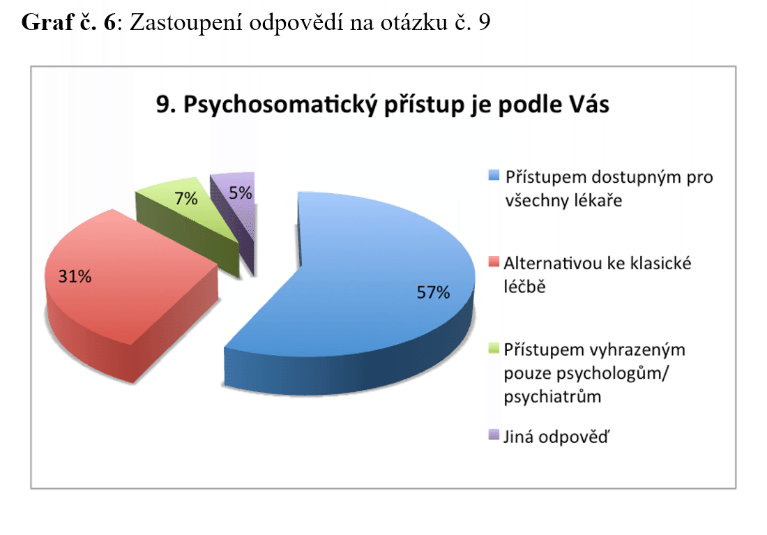 buresova graf 6