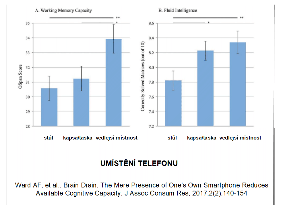 mobilni telefony