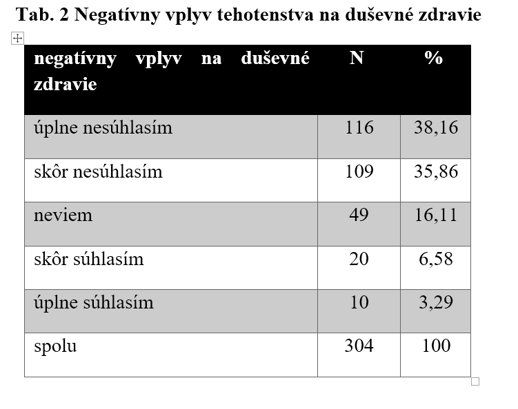 vyzkum tab 2