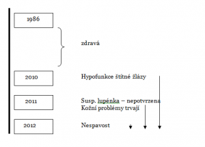 buskova_c_o_rod_c1