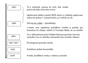 buskova_c_o_rod_c3