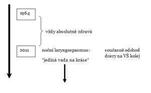 buskova_c_o_rod_c5