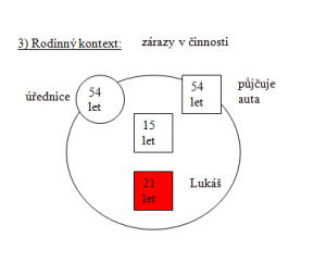 buskova_schema_rodiny_3