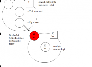 buskova_schema_rodiny_4