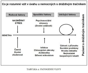 honzak_tab_4