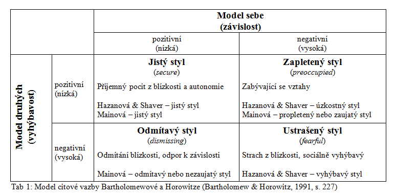 tab_1_vyzkum_313