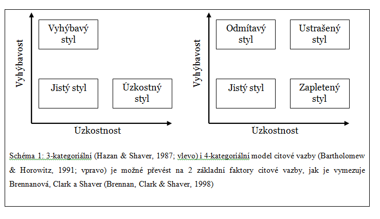tab_2_vyzkum_313